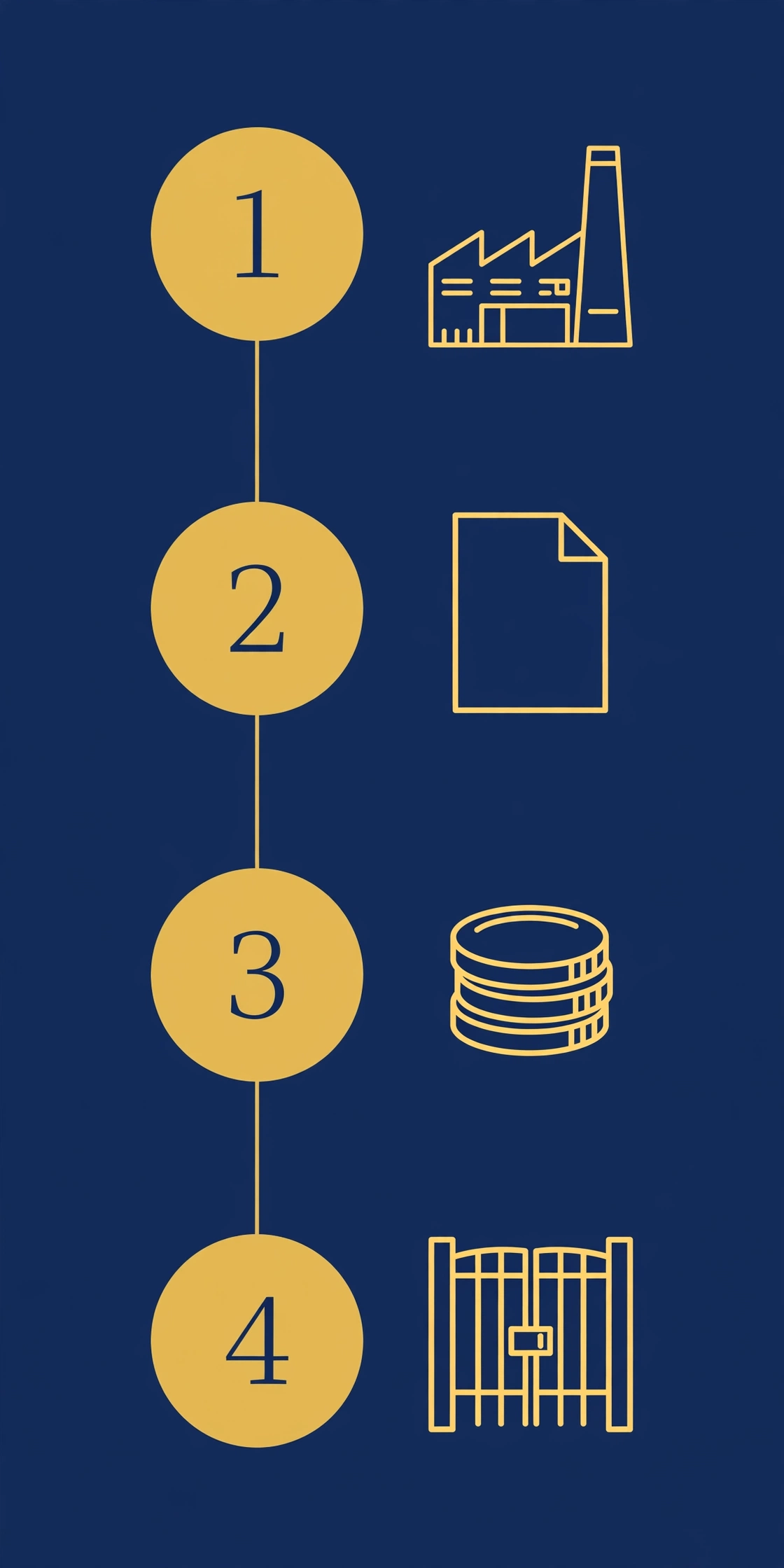 Numbered project closure steps on navy infographic template