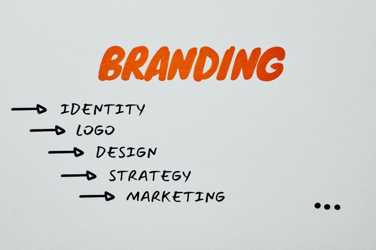 Sơ đồ chữ BRANDING với identity, logo, design, strategy, marketing — minh họa tiêu chí nhãn hiệu nổi tiếng, không người